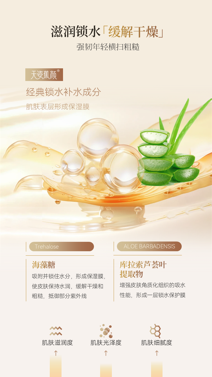 天姿蕉颜-电商素材-保湿乳-详情页6-20250225.PNG